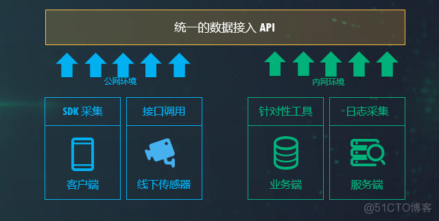 听过TB、PB级大数据，ZB级的大数据探索与应用实践是怎么样的？【附PPT】_程序_04