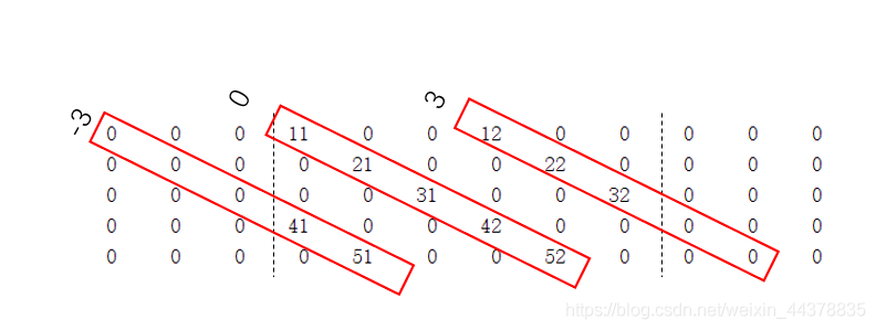 （二）【Matlab】Matlab矩阵处理,（二）【Matlab】Matlab矩阵处理_matlab_60,第60张