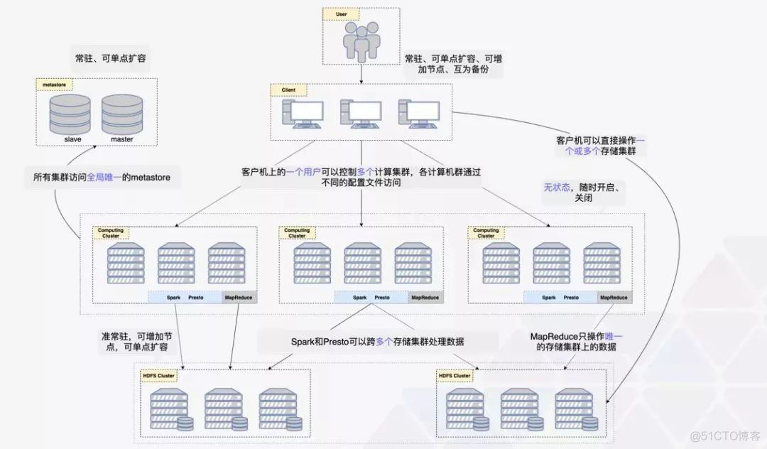 听过TB、PB级大数据，ZB级的大数据探索与应用实践是怎么样的？【附PPT】_程序_03