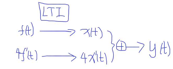 【信号与系统】（五）连续系统的时域分析 —— LTI连续系统的响应_信号与系统_11