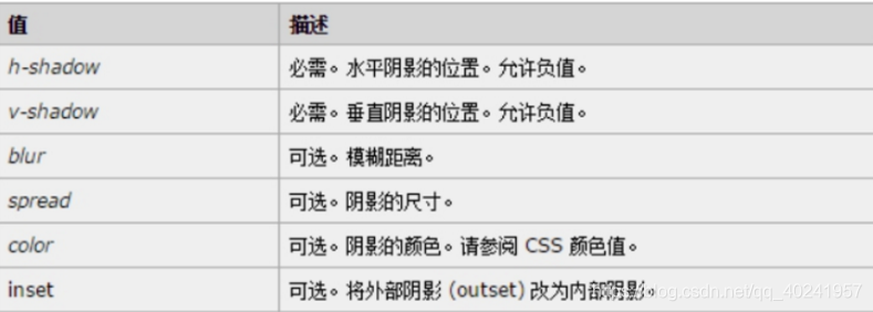 CSS基础学习总结（2）_前端_16