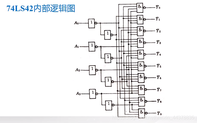 （十）【数电】（组合逻辑电路）译码器_数电_13