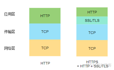 面试：说说 HTTPS 的工作原理？_程序_02