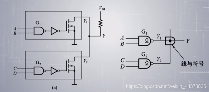 a cmos與非門x:任意電平;0:低電平;1:高電平二輸入端cmos與非門電路由