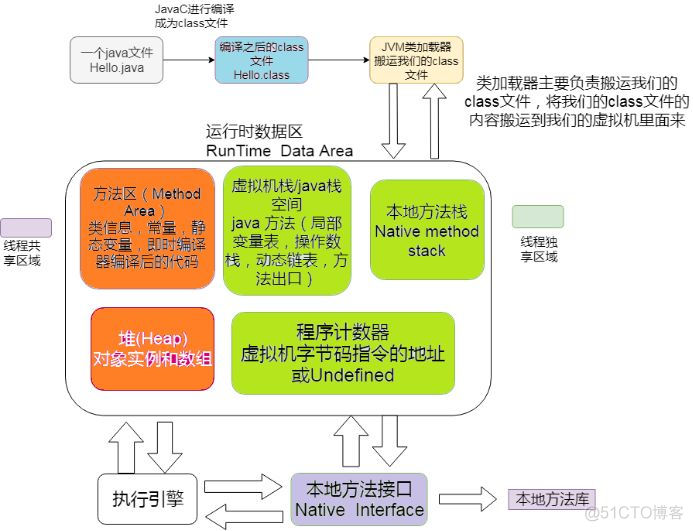 你们想要的JVM，搞来了_经验分享_07