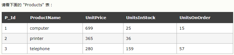 在MySQL中IFNULL() 函数的使用_mysql