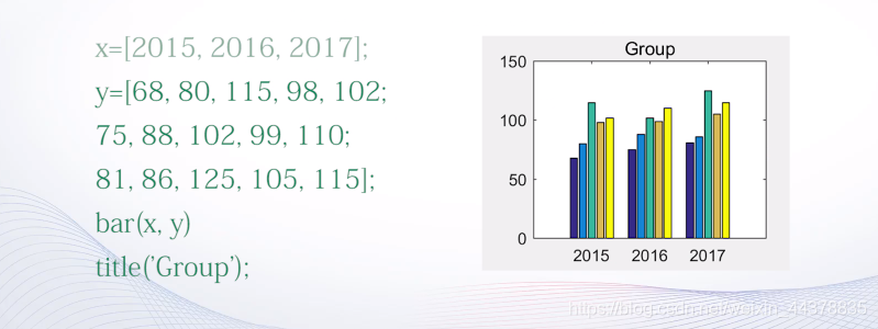 （四）【Matlab】Matlab绘图(1),（四）【Matlab】Matlab绘图(1)_matlab_47,第47张