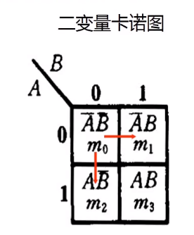 （四）【数电】（逻辑代数和函数化简）卡诺图_数电_03