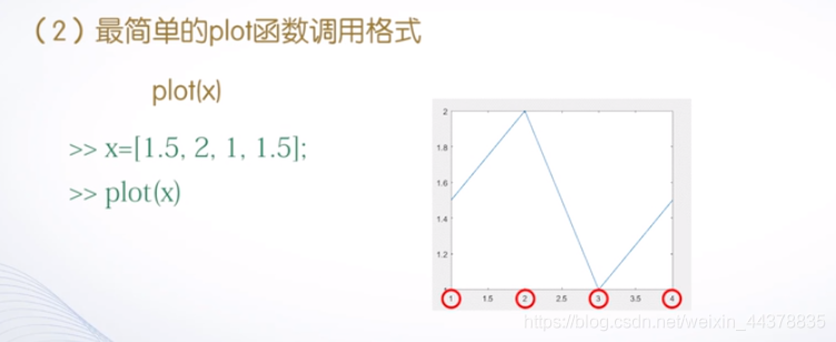 （四）【Matlab】Matlab绘图(1),（四）【Matlab】Matlab绘图(1)_matlab_03,第3张