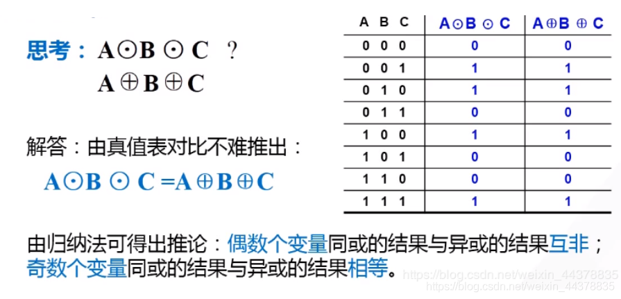 【数电】（第二章） 逻辑代数基础_数电_32