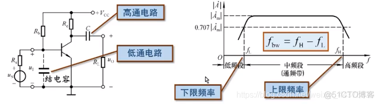 （十四）【模电】（放大电路的频率响应）晶体管的高频等效电路_模电_12