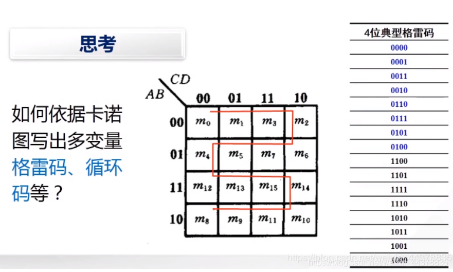 【数电】（第二章） 逻辑代数基础_数电_88