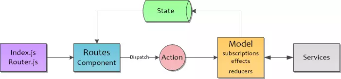 React之Dva的学习_React_04