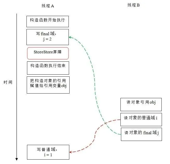 面试：说说你对 Java 中 final 的理解？_面试_02