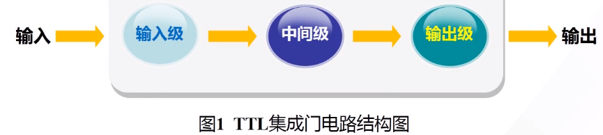 （七）【数电】（门电路）TTL集成门电路_数电_09