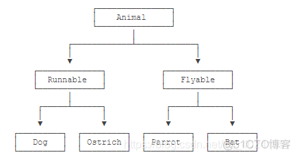 Python里的多重继承_python学习_03