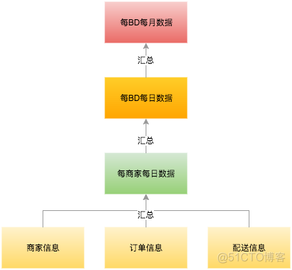 从0到1：构建强大且易用的规则引擎_KPI_04