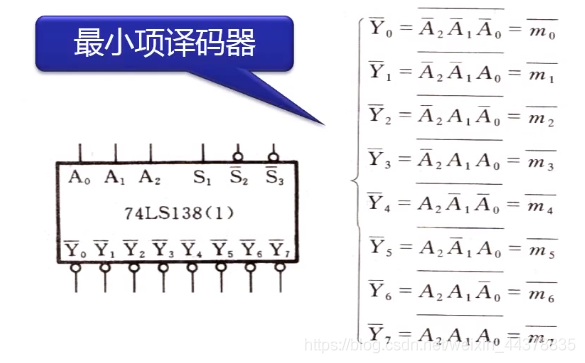 （十）【数电】（组合逻辑电路）译码器_数电_35