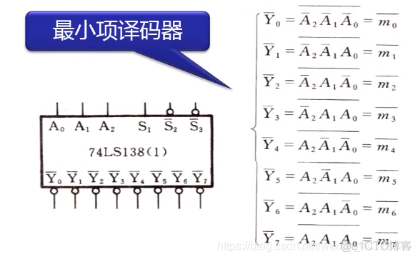 十）【数电】（组合逻辑电路）译码器_51CTO博客_数字逻辑电路译码器
