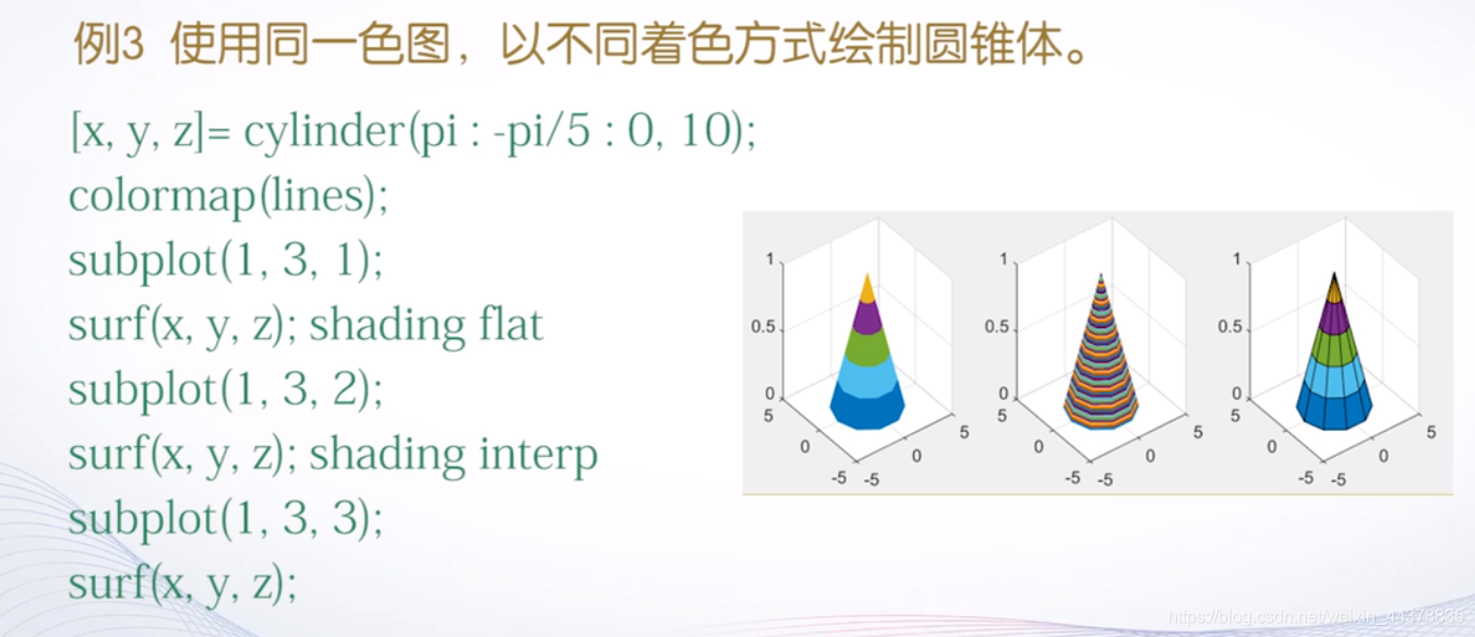 （四）【Matlab】Matlab绘图（2）,（四）【Matlab】Matlab绘图（2）_matlab_39,第39张