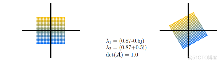 【机器学习的数学基础】（六）矩阵分解(Matrix Decomposition)(上)_机器学习_07