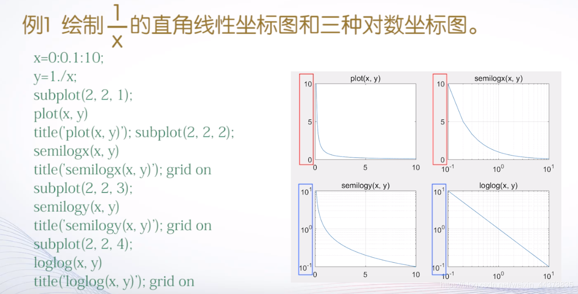 （四）【Matlab】Matlab绘图(1),（四）【Matlab】Matlab绘图(1)_matlab_39,第39张