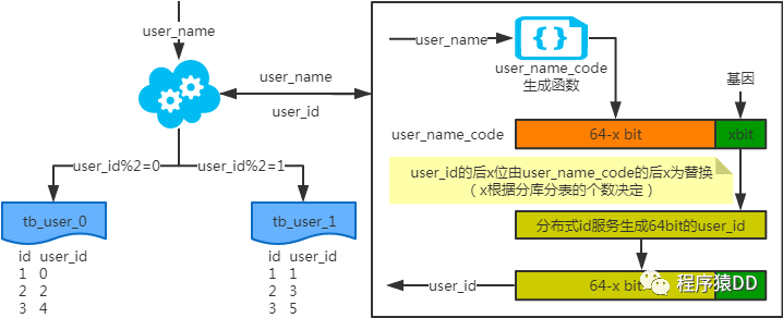 一文学会常用 MySQL 分库分表方案_MySQL_06