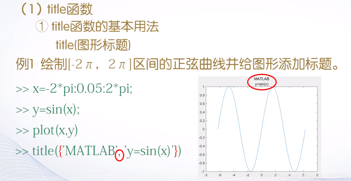 （四）【Matlab】Matlab绘图(1),（四）【Matlab】Matlab绘图(1)_matlab_20,第20张