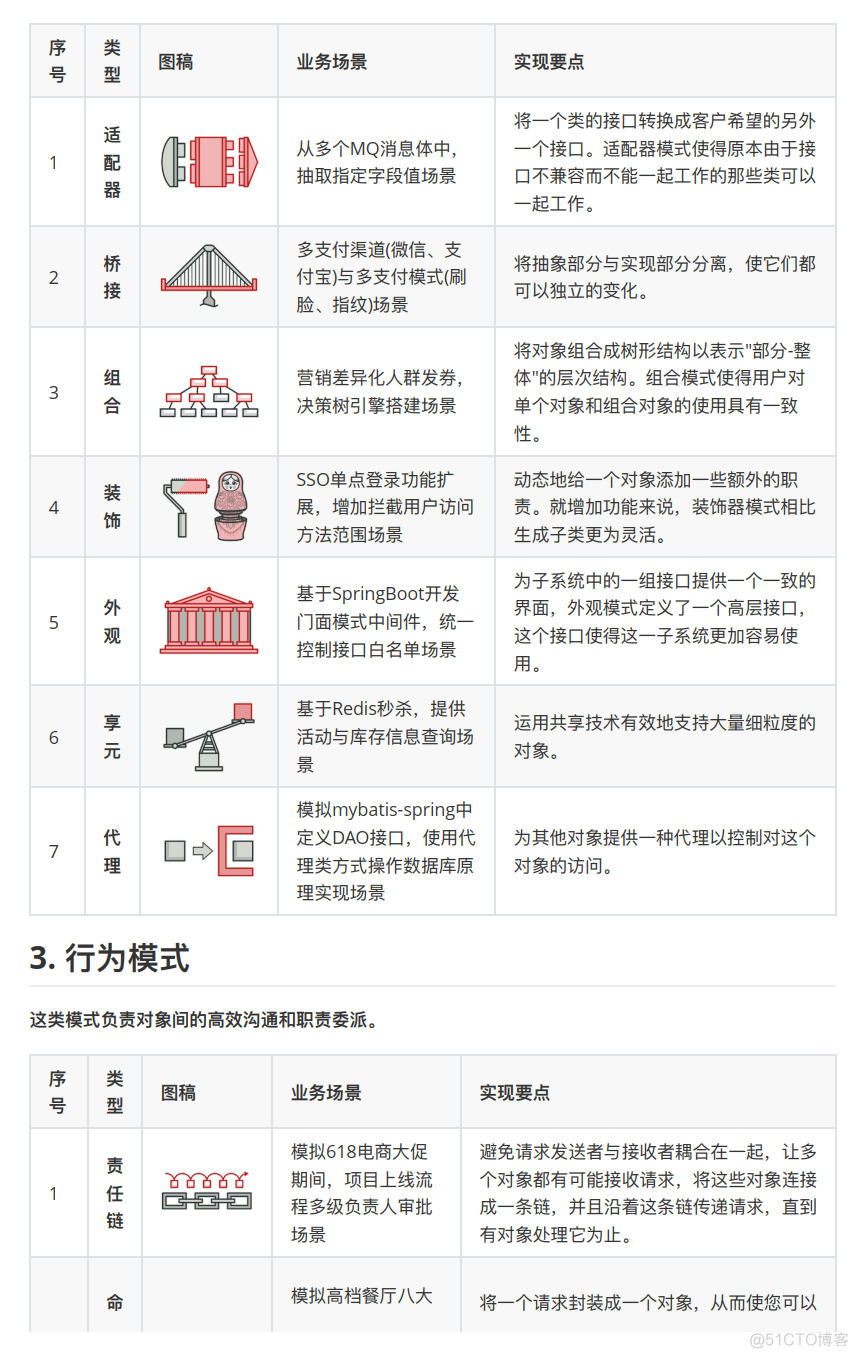 大佬的设计模式PDF学习笔记！_html_04