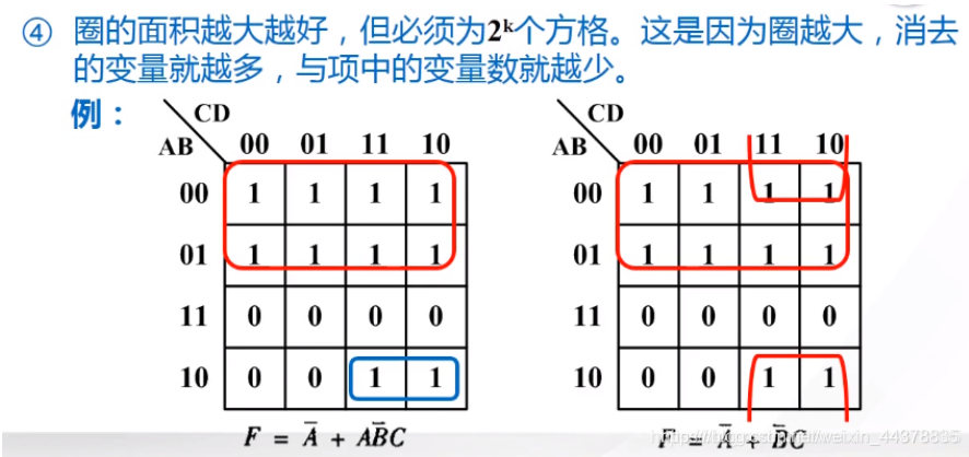 【数电】（第二章） 逻辑代数基础_数电_100