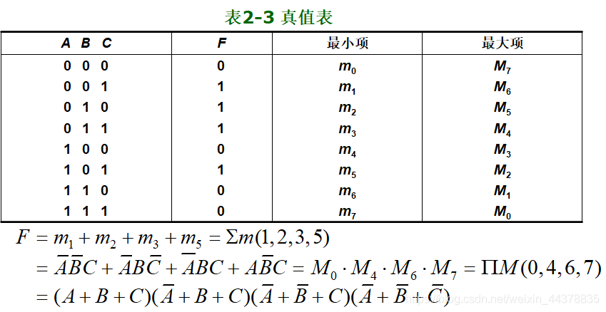 【数电】（第二章） 逻辑代数基础_数电_69