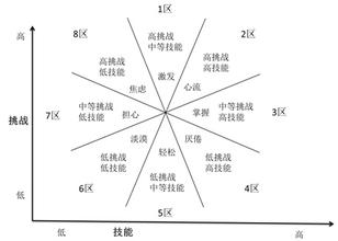 缔造企鹅：产品经理是这样炼成的札记-技巧_文学_04