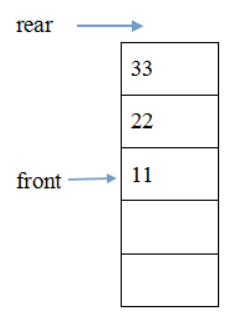 数据结构：java实现队列_java