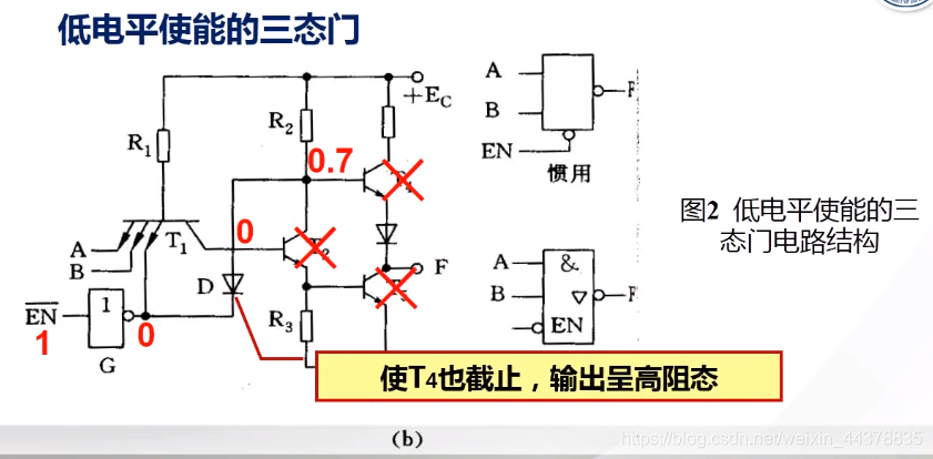 （七）【数电】（门电路）TTL集成门电路_数电_57