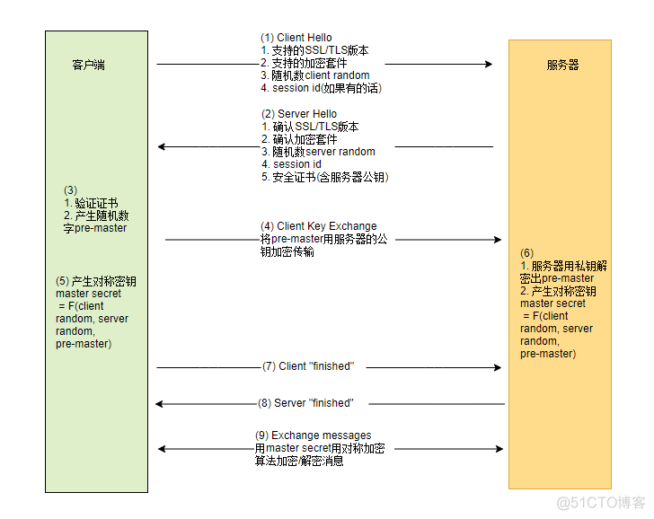 面试：说说 HTTPS 的工作原理？_程序_08