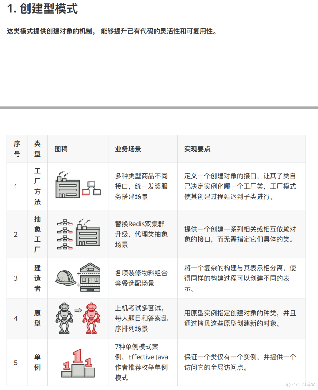 大佬的设计模式PDF学习笔记！_github_03