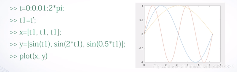 （四）【Matlab】Matlab绘图(1),（四）【Matlab】Matlab绘图(1)_matlab_08,第8张