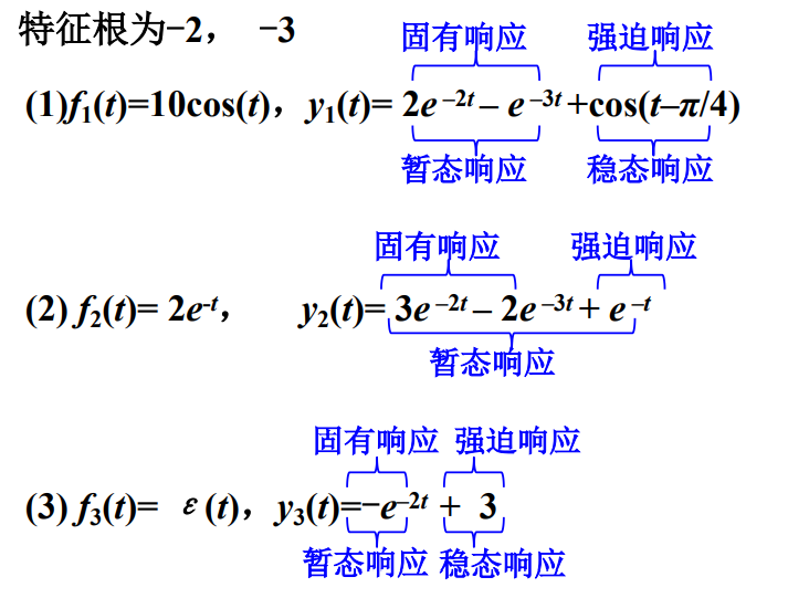 【信号与系统】（五）连续系统的时域分析 —— LTI连续系统的响应_信号与系统_29