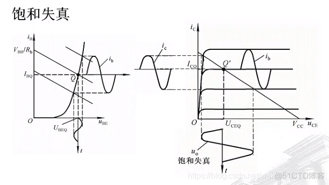 （五）【模电】（基本放大电路）放大电路的分析方法_模电_17