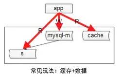 不错的秒杀系统架构分析与实战！_cocoa_10