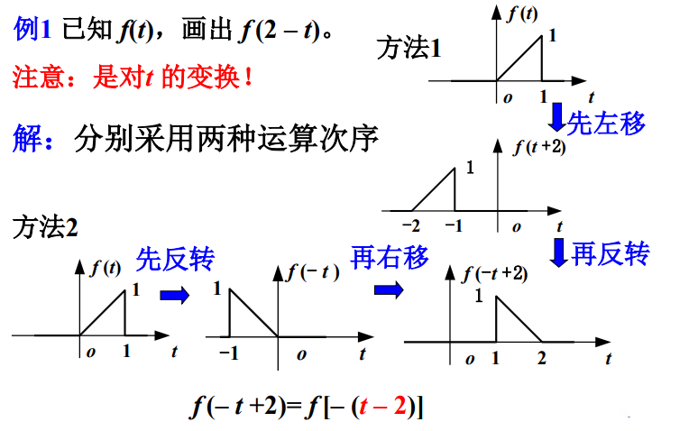 【信号与系统】（三）信号与系统概述——信号的运算_信号与系统_03