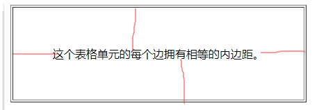 CSS基础学习总结（2）_CSS基础学习总结（2）_10