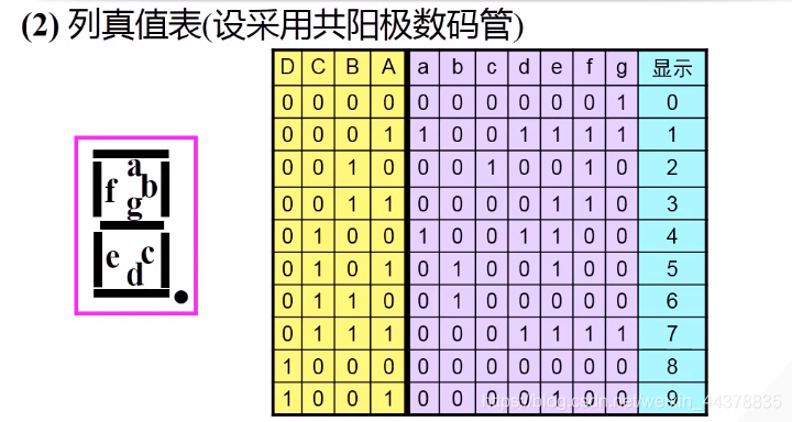 （十）【数电】（组合逻辑电路）译码器_数电_21