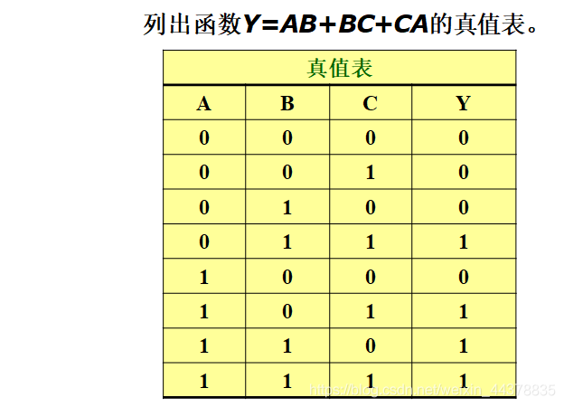 【数电】（第二章） 逻辑代数基础_数电_51