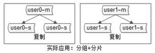 不错的秒杀系统架构分析与实战！_数据库_05