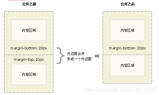 CSS基础学习总结（2）_前端_11