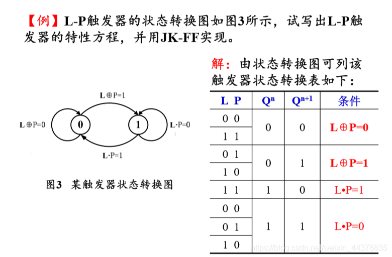 a d-ff→jk-ff因為jk觸發器包含了rs,t,t觸發器的所有邏輯 功能,所以