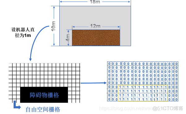 （一）【机器人路径规划】路径规划概述_机器人_08