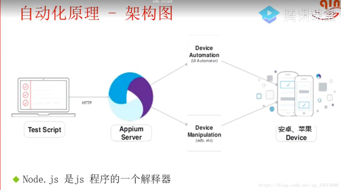 安装appium步骤_appium