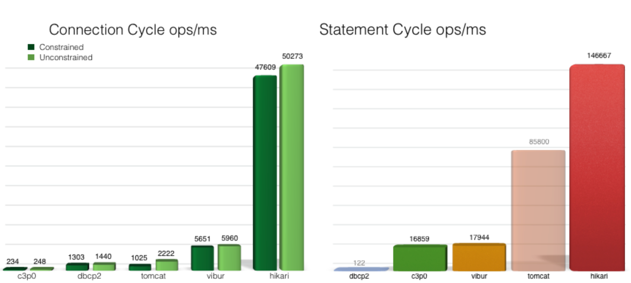 在 Spring Boot 中使用 HikariCP 连接池_java_08